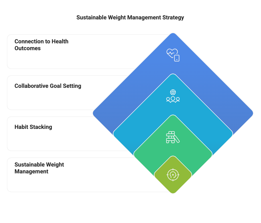 Sustainable Lifestyle Changes - visual selection