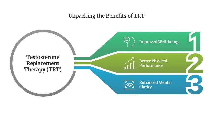 What is Testosterone Replacement Therapy (TRT)_ - visual selection